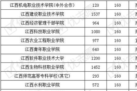 江西考上本科大学有奖励吗