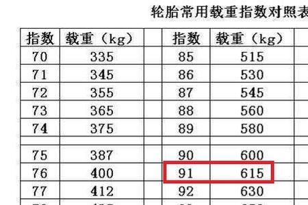 轮胎SA10指什么