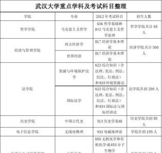 历史学科特殊类是哪些大学