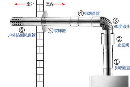 燃气热水器排烟管安装要求