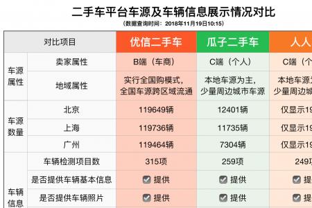 人人车异地购车交易流程