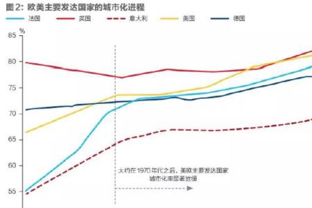 意大利城镇化率