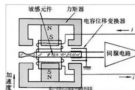 什么是纵向加速度传感器