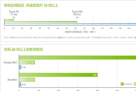 gpu训练卡和推理卡的区别