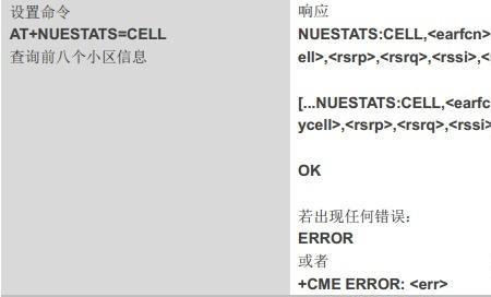 rsrq信号强度说明什么