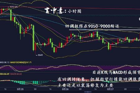 突破压力位是指什么