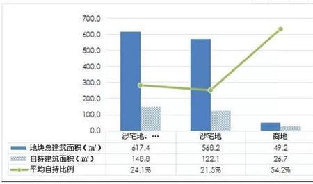 不动产面积和建筑面积的区别