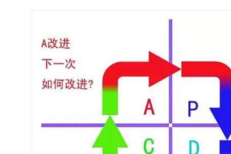 pdcu是什么模块