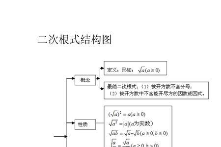 二次根式方程