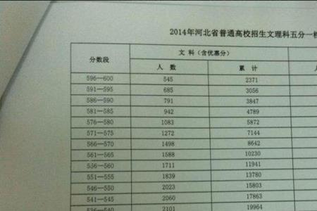 河北小学成绩等级划分