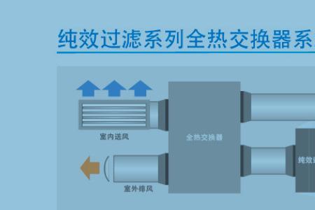 大金冷媒水热交换器能放室外吗