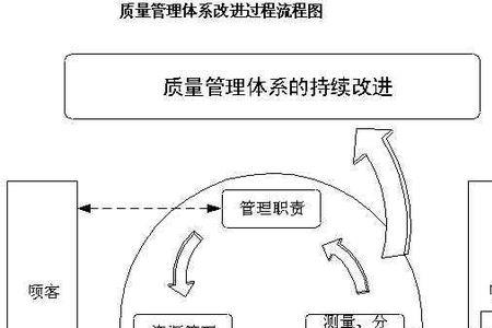 什么是持续改进