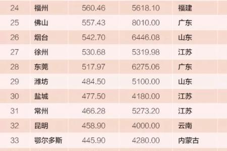 全国50强江河排名榜