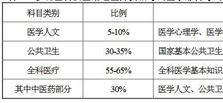 临床医学小综合大综合考哪些