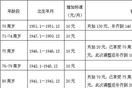 122104是哪儿的身份证