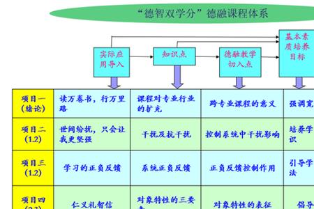 课堂三要素是哪三要素