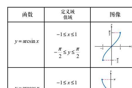 arcsin定义域与值域