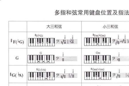 1234567和弦配法