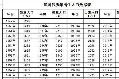 1985年出生人口数量