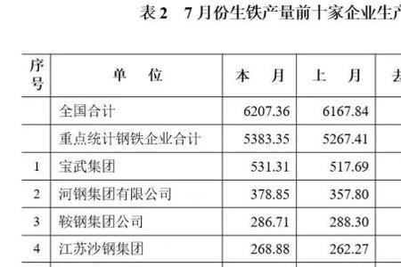 全国最大生铁生产厂家排名