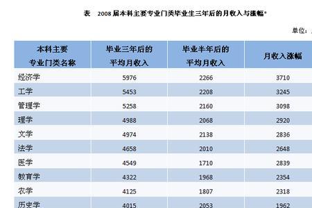 郑州电专哪个专业就业率高