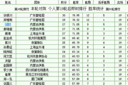 业8象棋实力排名