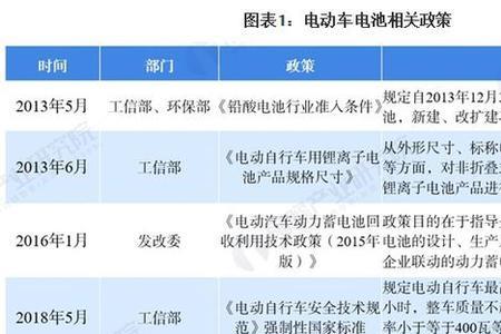 哪个国家的电动车电池耐用