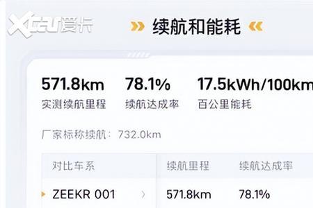 极氪001续航500实际能跑多少公里