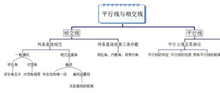 平行线是好还是坏