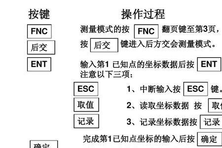 全站仪ent什么意思