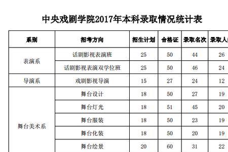 北京戏曲学院要学多少年