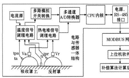 距离感应电路原理