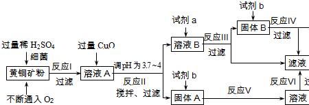 什么叫完全沉淀