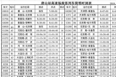 z202列车是否经过唐山