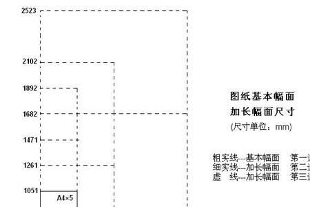 a2图纸右下角标题栏尺寸标准