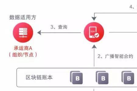 京东拍拍交易流程