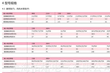 正泰变频器off故障代码