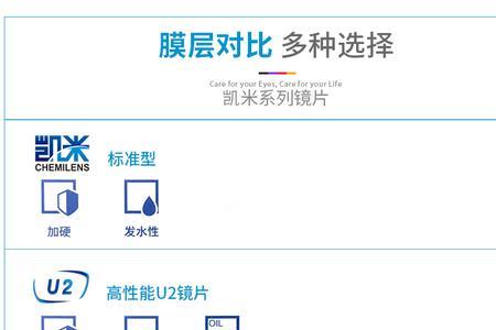 凯米标准款镜片与u2镜片区别