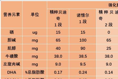 飞鹤精粹贝迪奇奶粉冲调比例