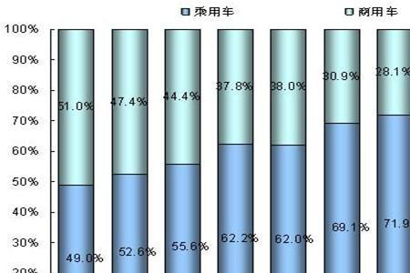 2008世界各国汽车销量