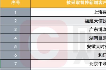 全国证券研究所实力排名