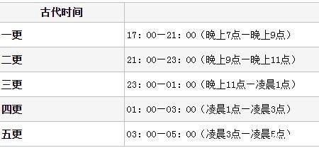 23点38分属于什么时辰