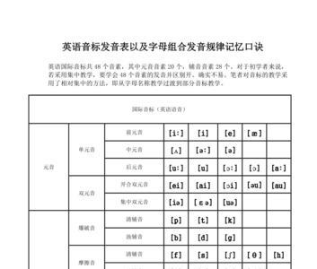 aar字母组合发音对应的音标