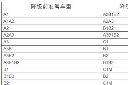 农机驾驶证g2准驾车型对照表