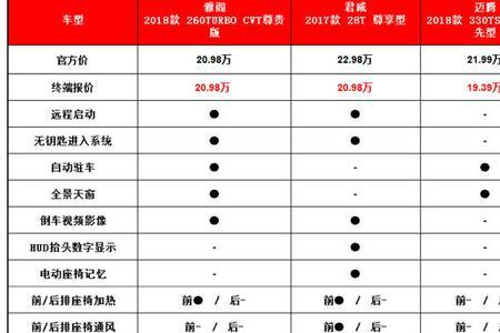 十代雅阁保养对照表