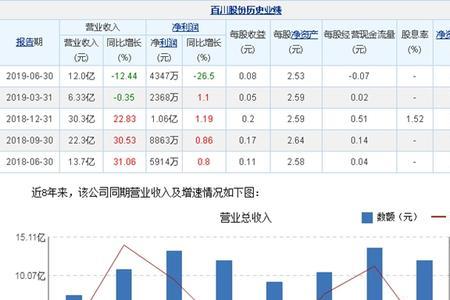 业绩和营收有什么区别