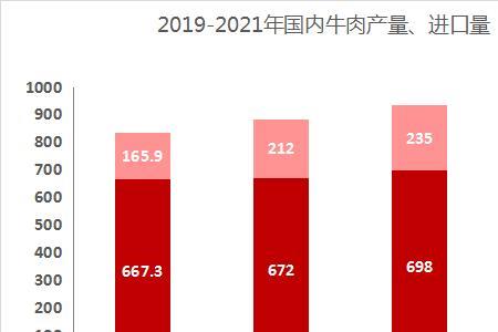 世界上哪个国家牛肉产量最多