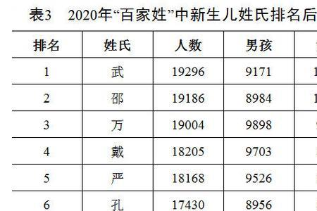 邢姓在百家姓里排第几