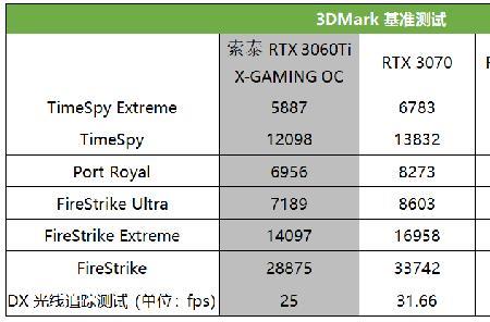 rtx3060m什么意思