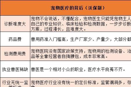 宠物医疗保险可以两家赔付么